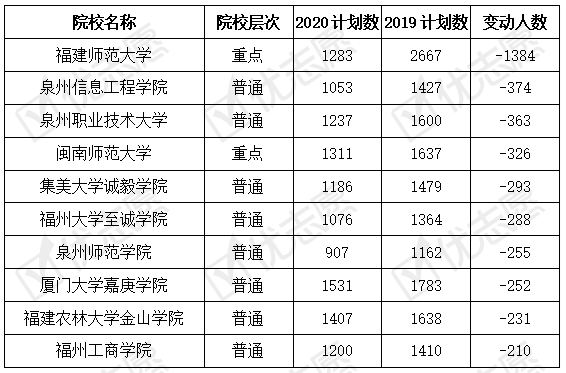 5个人口可批几个平方数_5个平方裱花间平面图