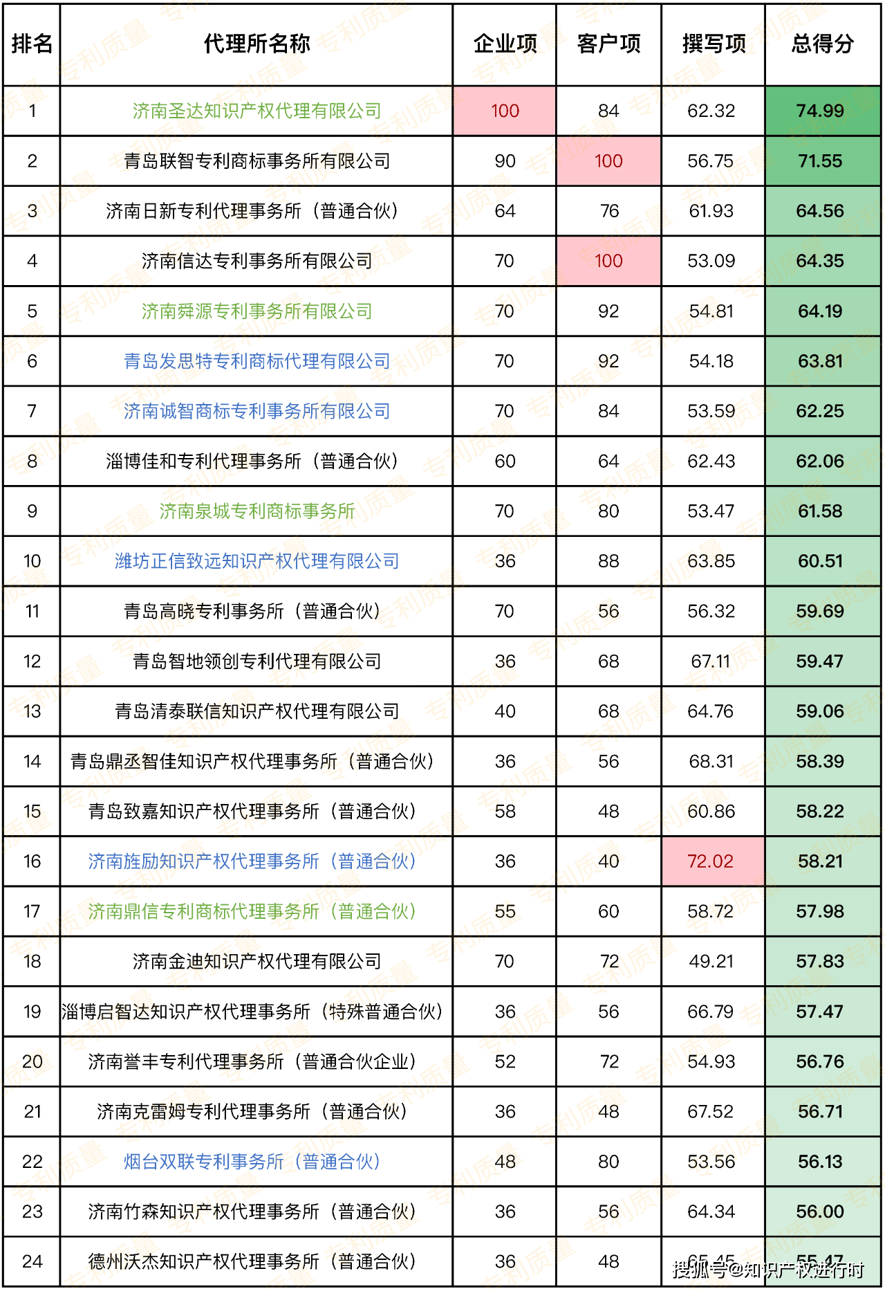 代理商排名_招代理商图片