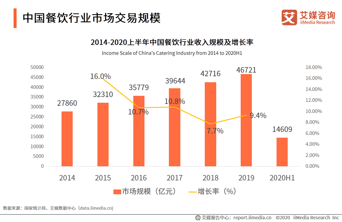 徐州2020上半年度gdp_2020徐州文博会图片(2)