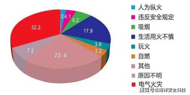 人均 用电_人均用电增长变化(2)