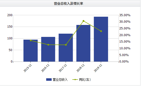 脱困|扣非净利大降108%！森马服饰欲剥离KIDILIZ集团脱困？