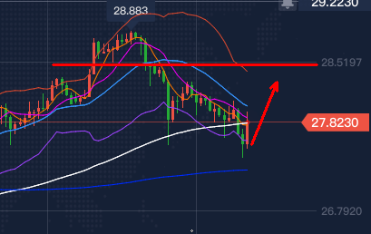 白银2020年GDP_2020年白银期货价格图(2)