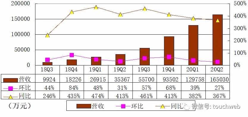 2020年第二季各省gdp_2020年中国gdp变化图(2)