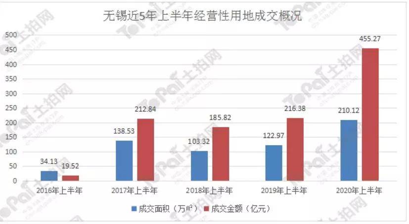 宜兴市gdp算进无锡市吗_江苏省及周边省有什么好玩的景点(3)