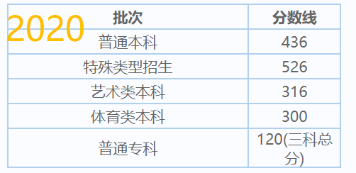 2020年北京人口数量统计_2020年全球人口数量(2)