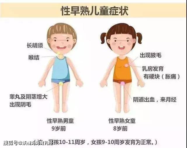 牛奶|很多妈妈不知情，天天买给孩子吃5种食品会让孩子早熟、长不高