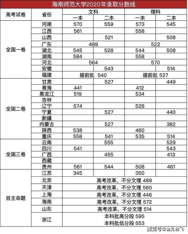 广西二本排名_广西最好的二本大学(2)
