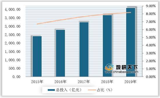 马来西亚教育经费总投入占比gdp_马来西亚教育图片(2)