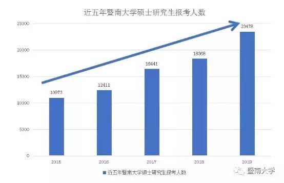 2021世界人口总人数_衡水人口2021总人数口