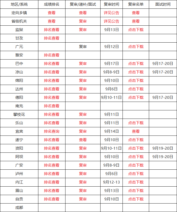 省领导排名_中国各省面积排名(2)