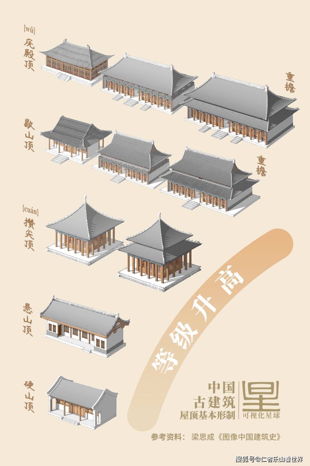 ▽ 中国古建筑屋顶形制  制图@张靖/可视化星球