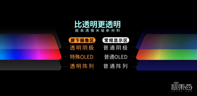 屏下|中兴：把摄像头藏在屏下，总共分五步，首款商用屏下摄像手机来了