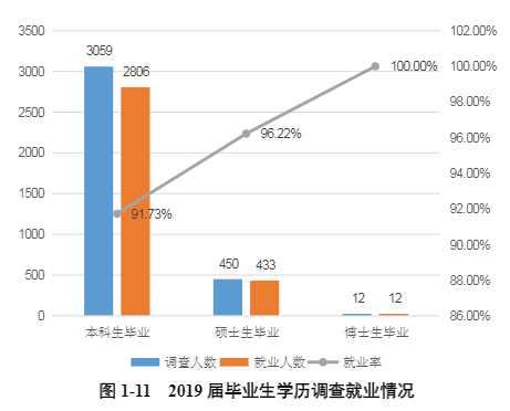 2019人均月收入_中国人均月收入图(3)