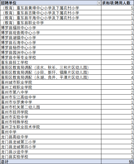 批量招聘_招聘丨银行 医院 国企 大批量招人(3)