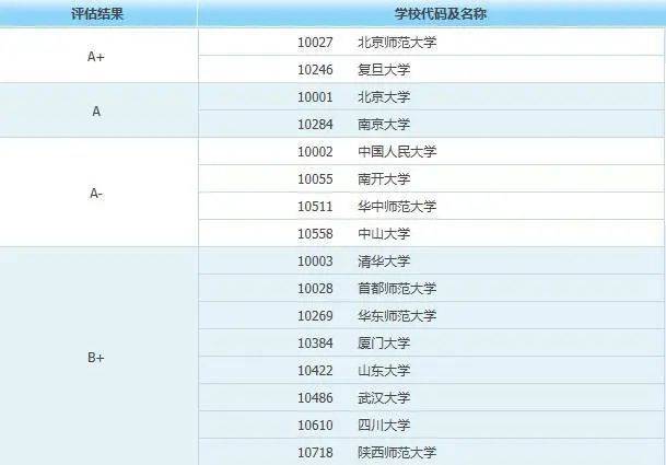 考古大学排名_世界排名前100的大学