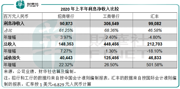 零售|原创【解读】财富管理的佼佼者 招商银行的估值优势究竟在哪？