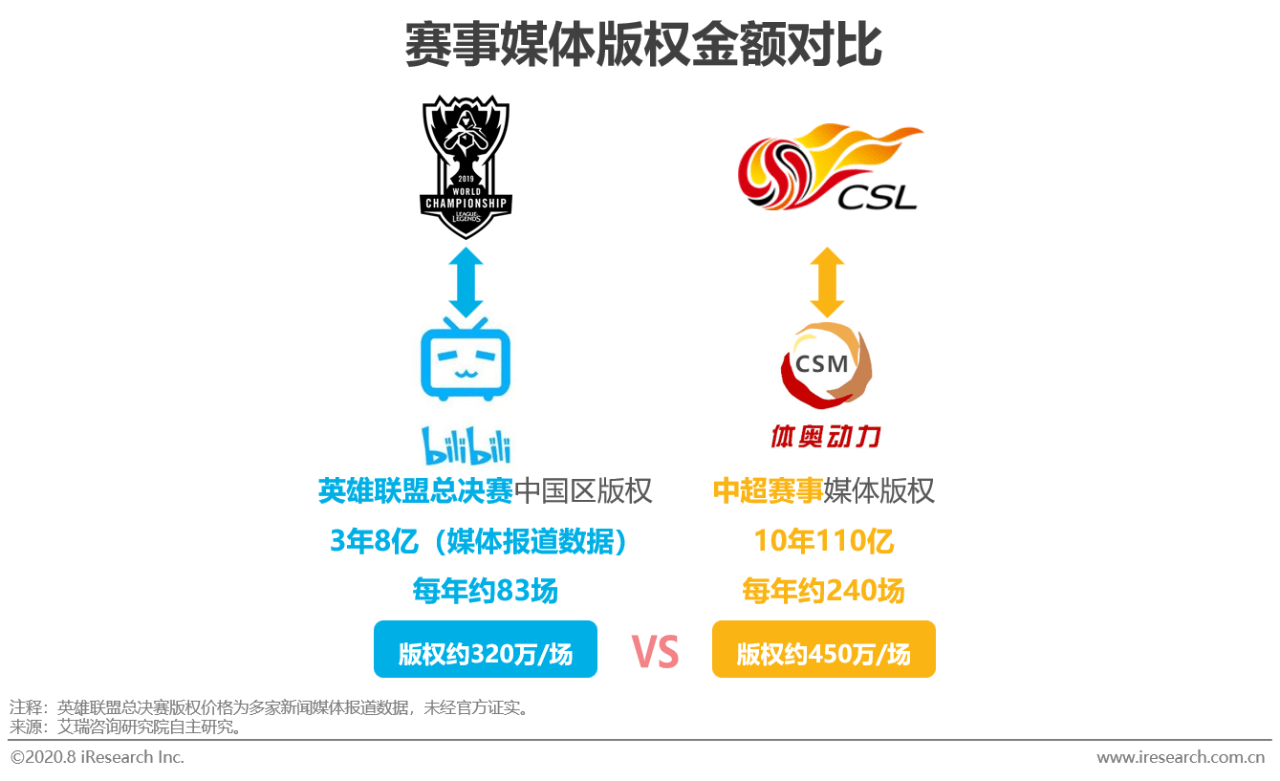 2020年中国电竞商业化分析报告