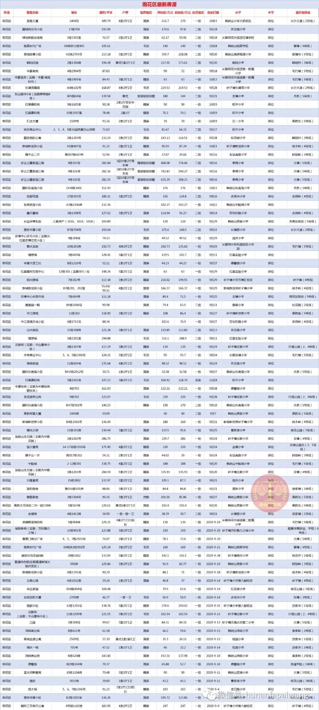长沙2020年2月gdp_我和长沙的2020绘画