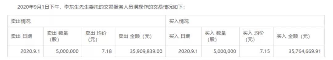 收益|李东生500万股“乌龙指”收益归TCL，真的是高风亮节吗？