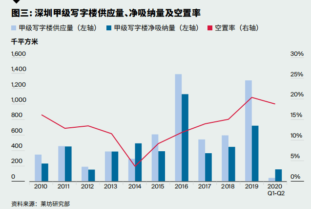 2020深圳第二季度gdp_深圳gdp历年图(2)