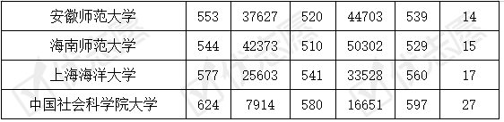 位次|2020湖北14%院校录取位次波动较大，考生更倾向报考医药类专业！