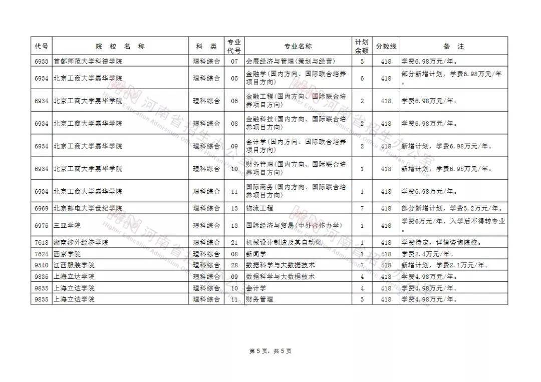 志愿|共45所！今日12点截止！紧急通知！本科二批再次征集志愿名单公布