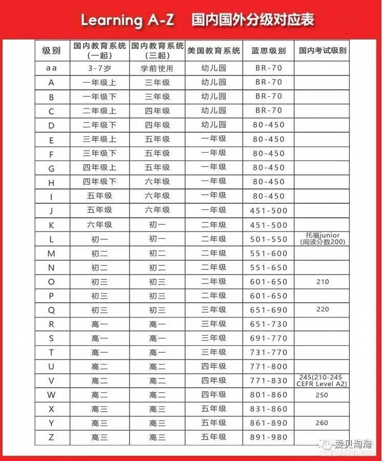 raz-kids对年龄和年级是如何分级的?