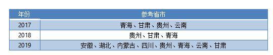 笔试|9月了，你还在等省考笔试成绩吗？