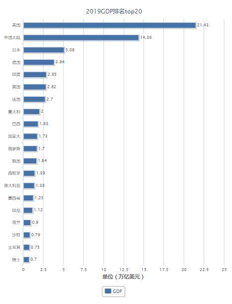 普京任期gdp_普京说 给我二十年,还给你一个强大的俄罗斯 ,俄罗斯现在强大了吗(3)