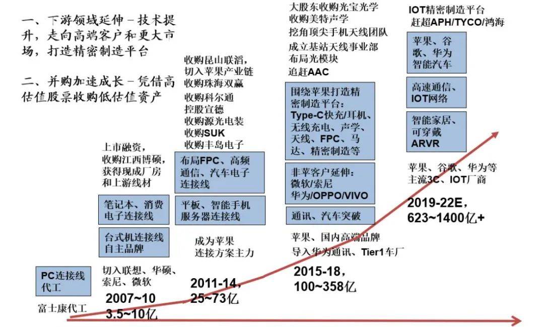 苹果产业链核心个股