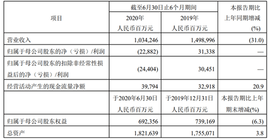 安徽省|快讯 | 立邦中国高级副总裁张少君离职！中国石化上半年亏损约228亿元！