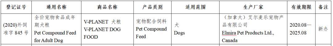 风向丨上百款进口宠粮获批进入中国