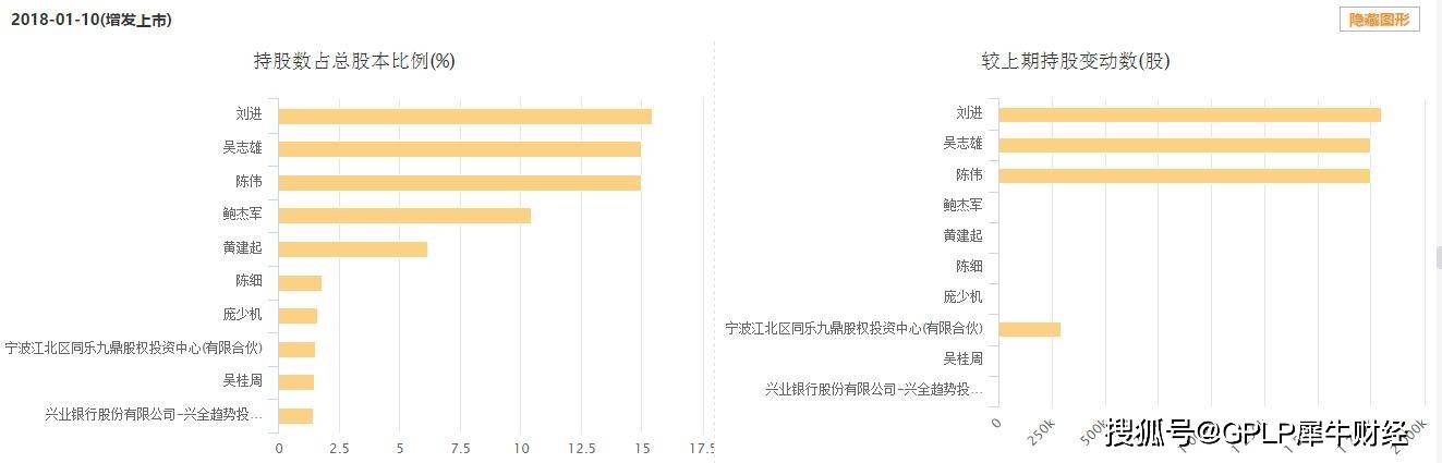 控股|原创我的痛谁懂：佛山瓷砖四强资本运作记