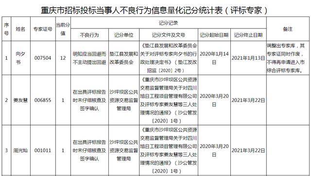 重庆市暂住人口治安管理规定_流动人口治安管理制度图片(3)