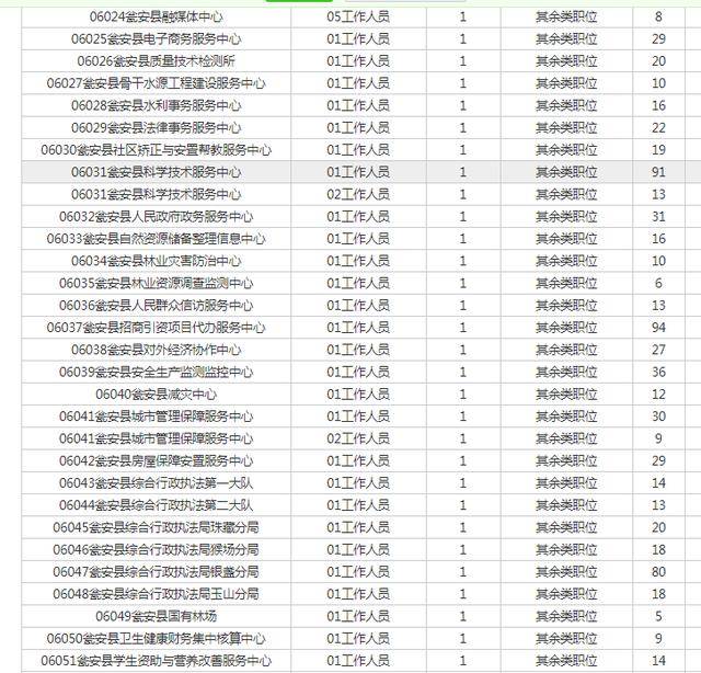 黔南州瓮安县多少人口_贵州 力争2019年全省常住人口城镇化率达到49(2)