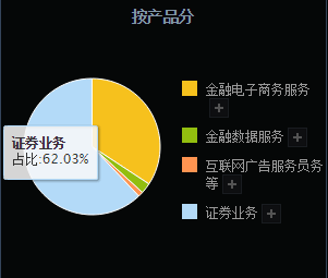 第三方财富公司排名_财富自由图片