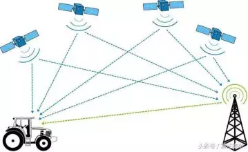 导航|破晓之前，AGV室外导航延展与破局