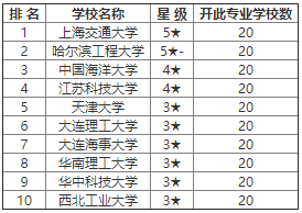 英语考研排名_刘晓燕考研英语(2)
