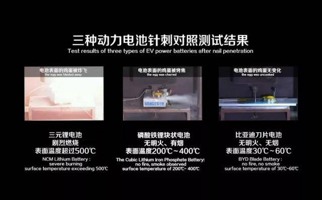 比亚迪|每次三元电车自燃，都是在给刀片电池做宣传
