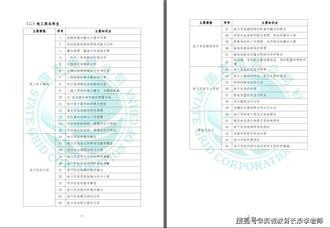 工作|你以不同学历报考国网，会有哪些区别呢？