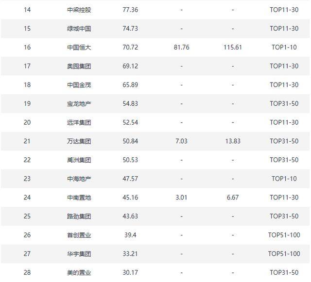 2020房企百强排名_2020中国百强城市排名