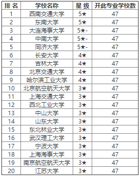 软件工程考研学校排名_金融考研学校难度排名(2)