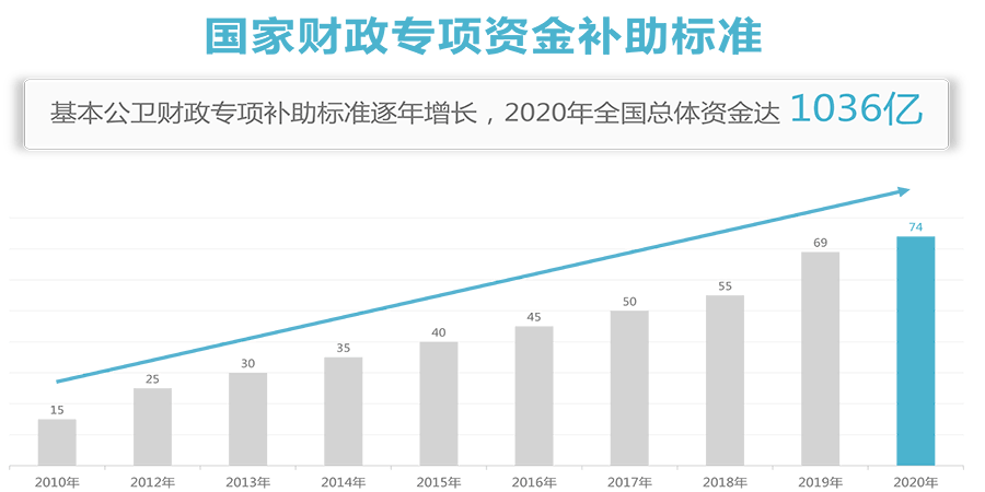 三台县gdp突然增加100亿_七年GDP破2万亿 这个超级城市突然发力