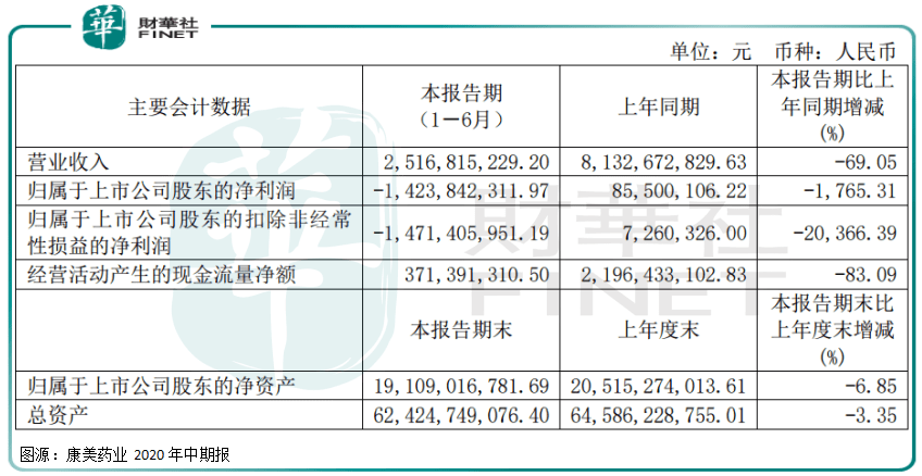 【并购情报站】谁能帮康美药业走出泥沼?