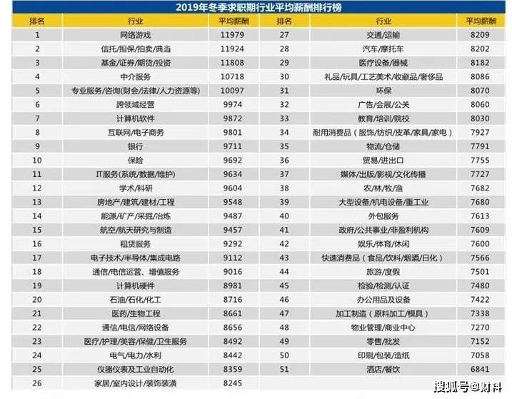 人均劳效计算公式_坡度计算公式图解(2)