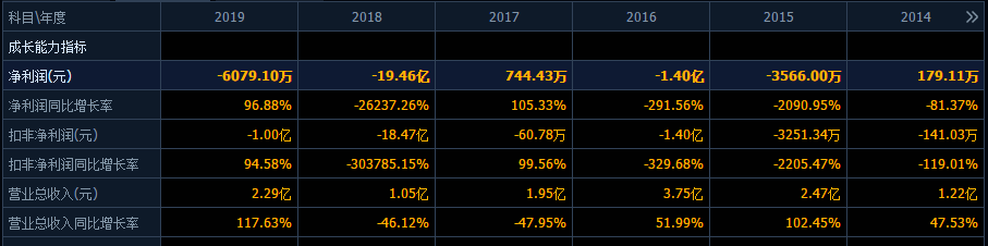 肉牛|顶风作案！7天翻3倍！大妖股还能狂欢多久？