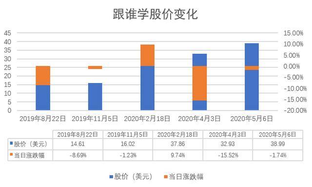 2020贺州跟来宾gdp_河池 崇左 防城港 贺州 来宾,2020年第一季度GDP数据