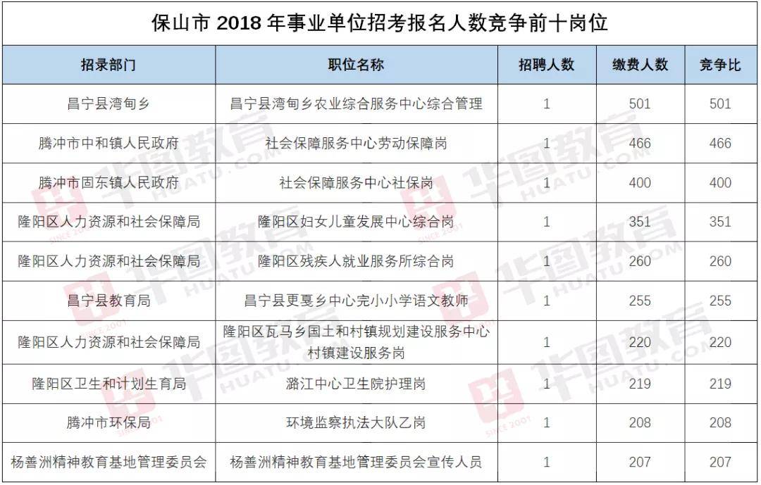 保山各县市GDP_保山南红图片(2)