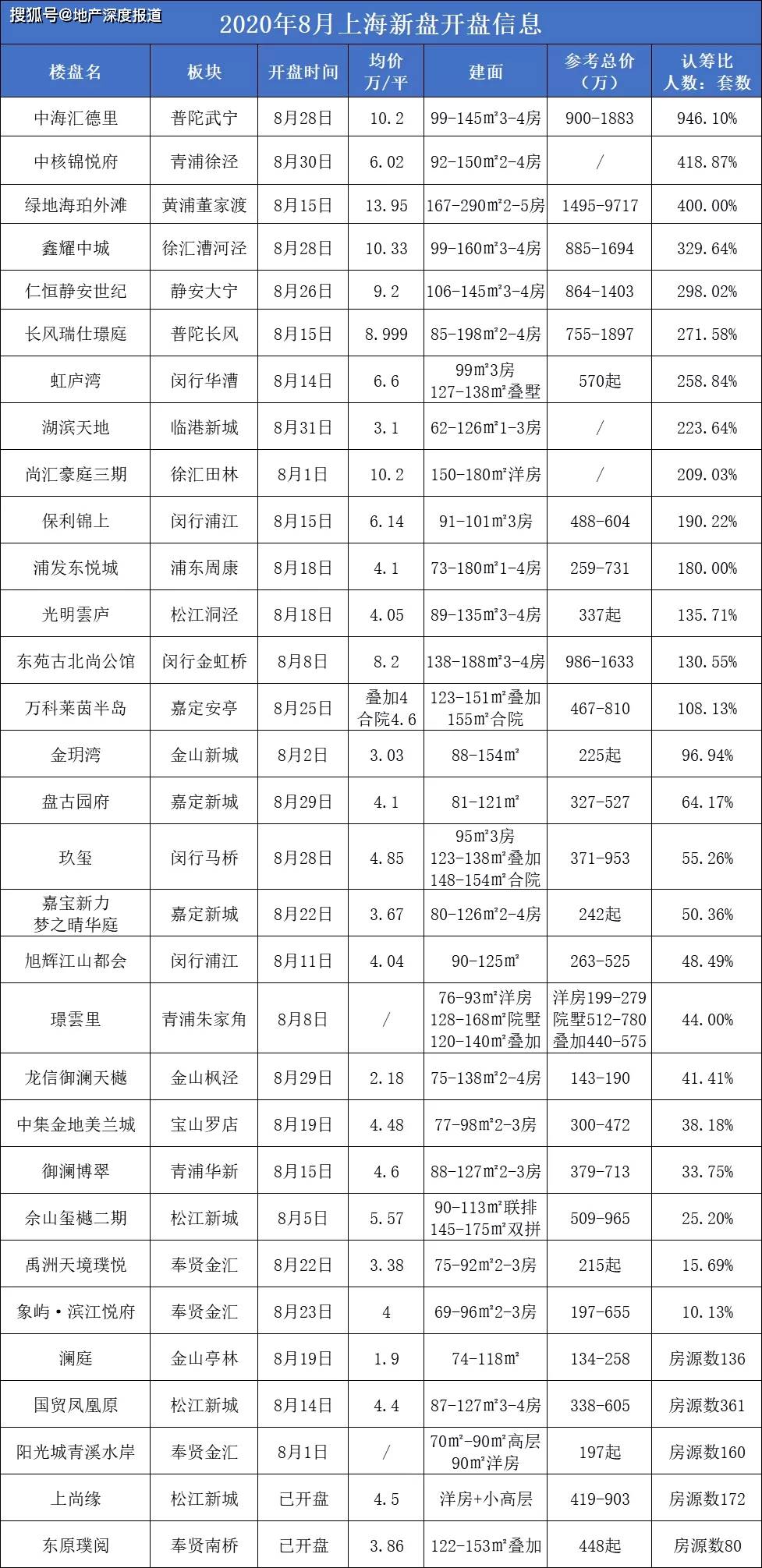 制表人口数量_人口普查(2)