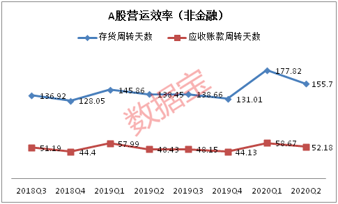 扩张|大数据透视A股复苏：盈利触底反弹，现金流大幅转正，产能扩张提速